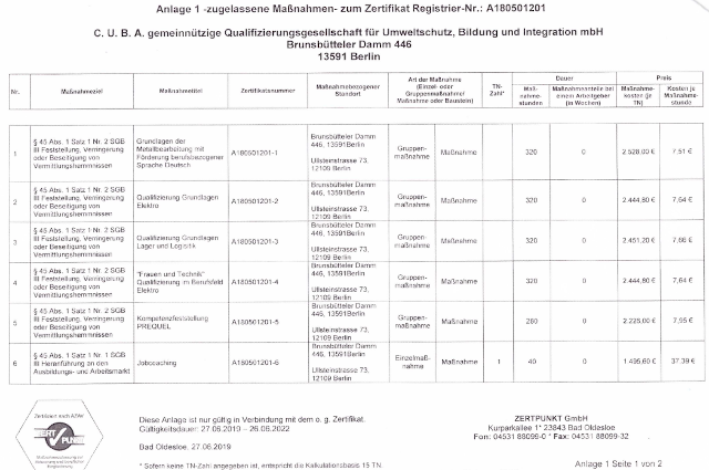 Auflistung der für die gemeinnützige C.U.B.A. GmbH zugelassenen Massnahmen durch die Zertpunkt GmbH. (Abbildung: Zertpunkt GmbH)